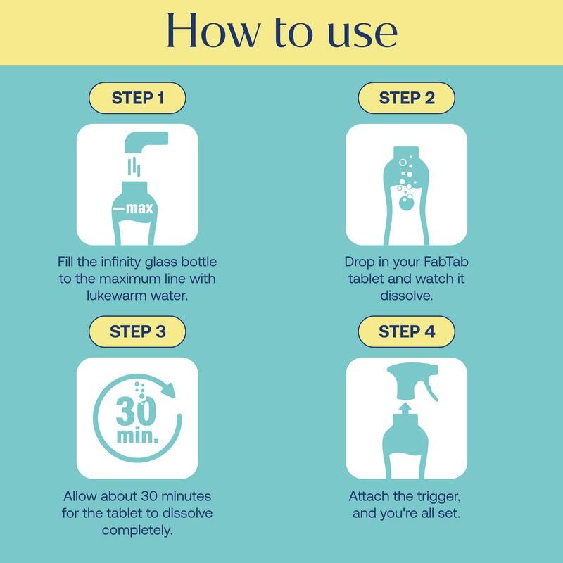 Multi Purpose Tablet & Bathroom Cleaner Combo